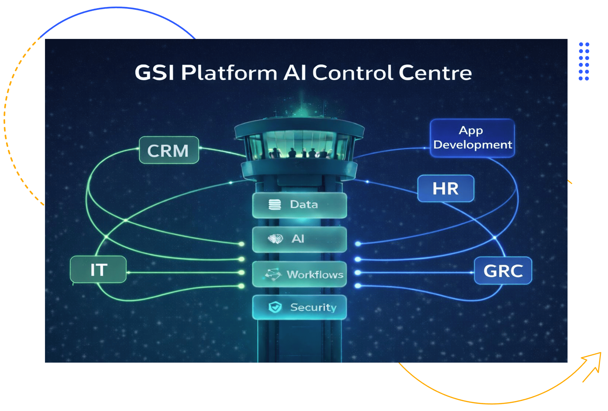 control-centre-gsi-1