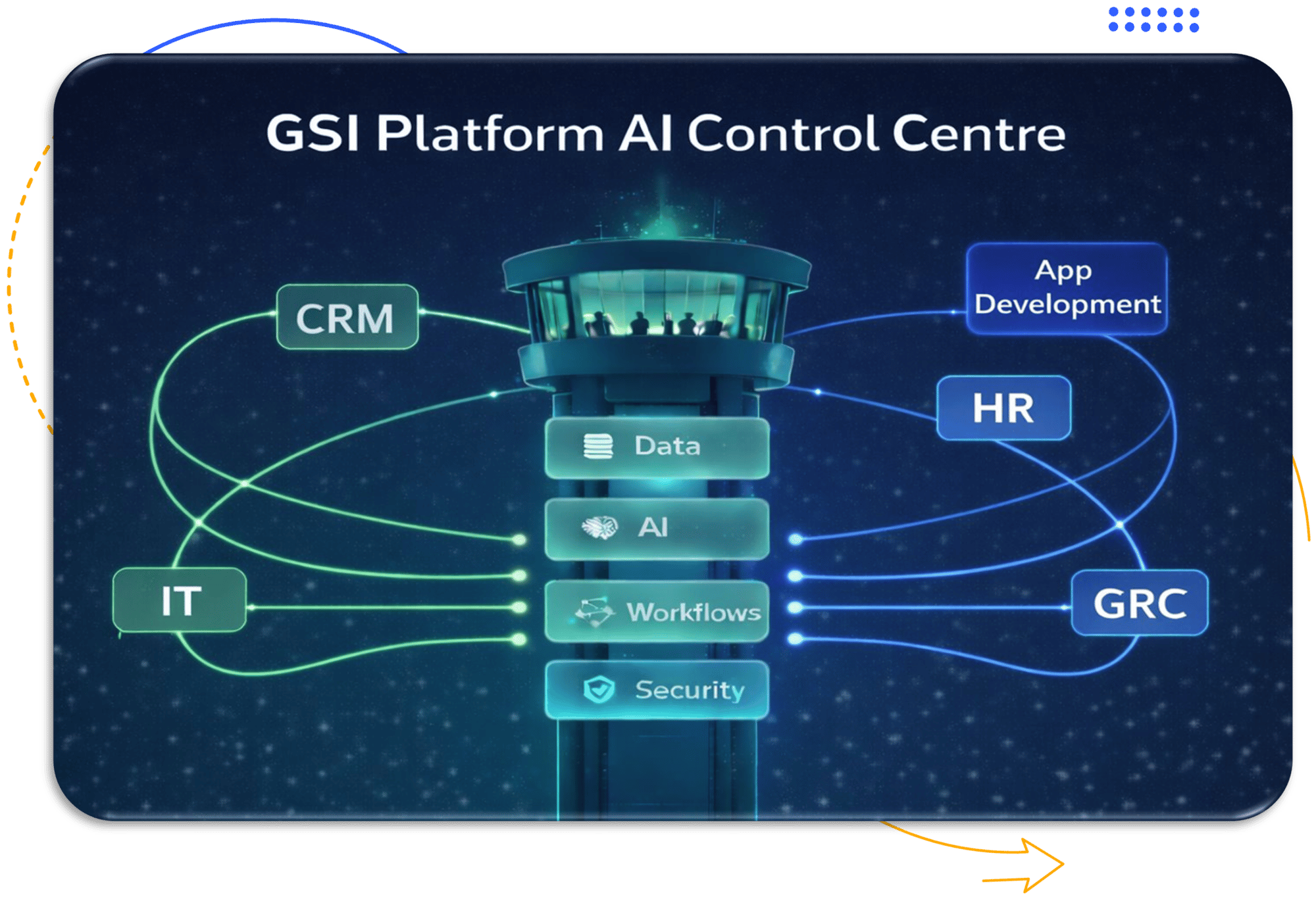 control-centre-gsi-2-1 control-centre-gsi-2-1